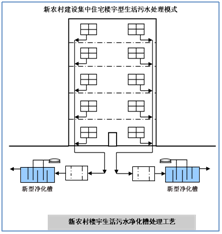 FK-JHC污水处理设备(图4)