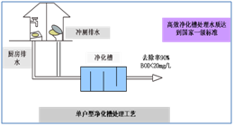 FK-JHC污水处理设备(图2)